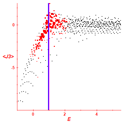 Peres lattice <J3>